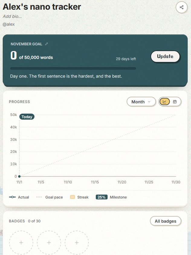 Screenshot of the NaNo 2.0 tracker tracker page. The button next to the word could is enabled and labeled 'Update'.
