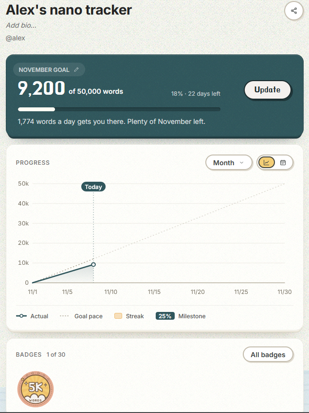 Screenshot of the NaNo 2.0 tracker tracker page, showing progress towards a goal of 50,000 words.