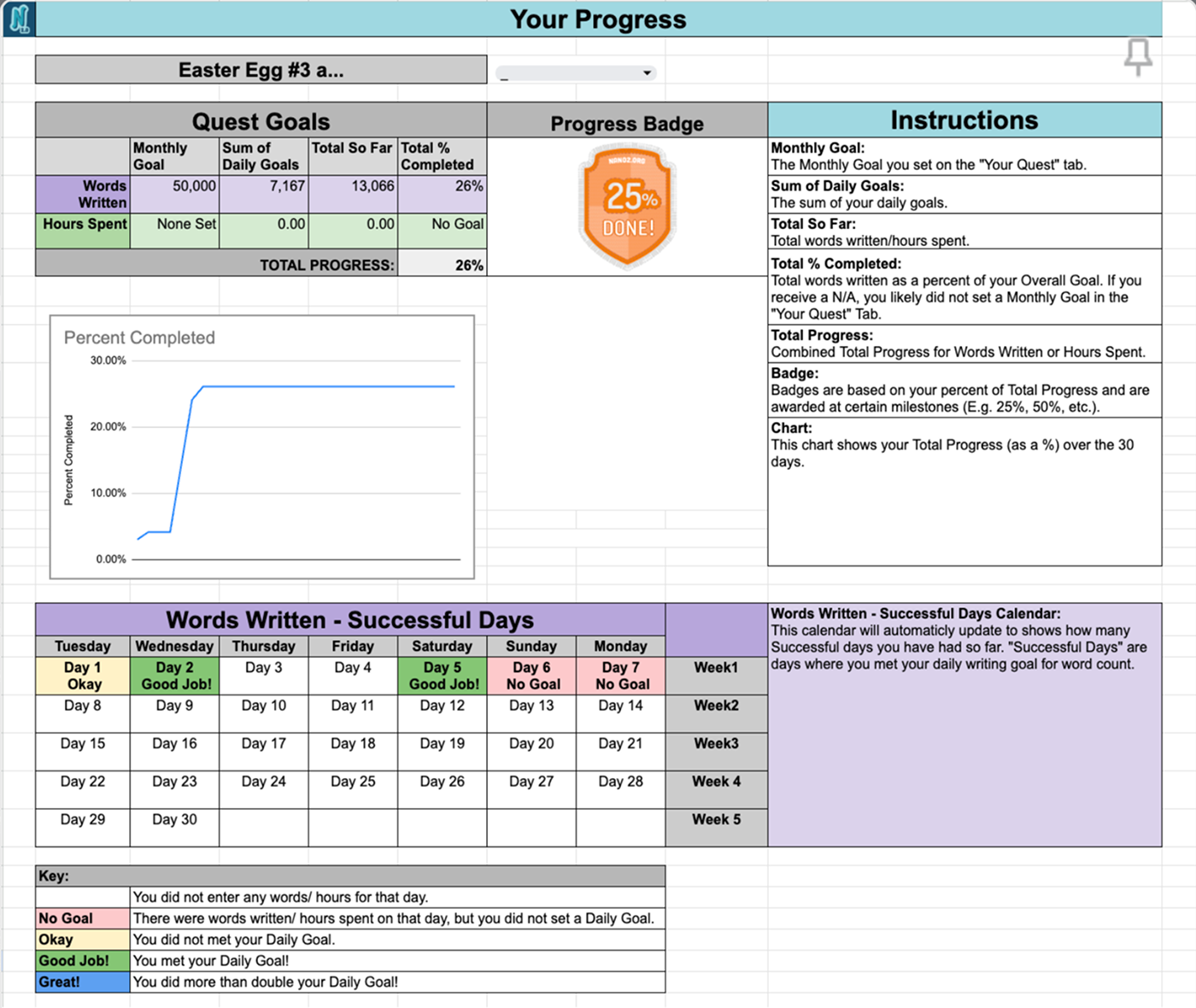 A screenshot of the Your Progress tab of the Google Sheets tracker